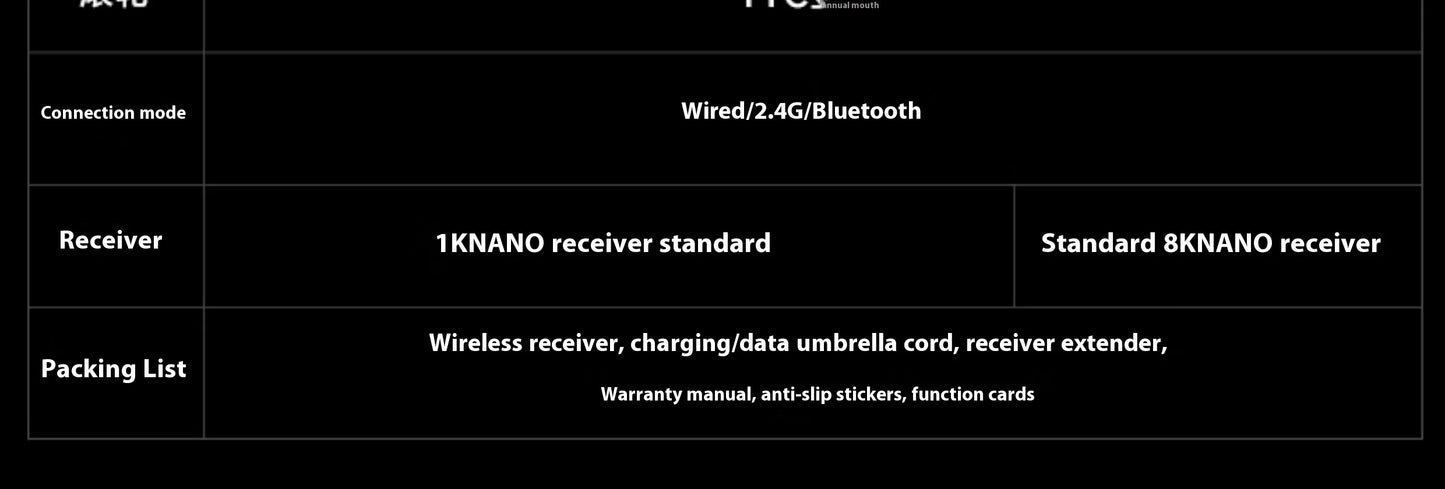 Mchose Ultra A7 Wireless Bluetooth Mouse 3 Mode Esports pro Lightweight Gaming Mouse Paw3395 for Boys Computer Peripherals