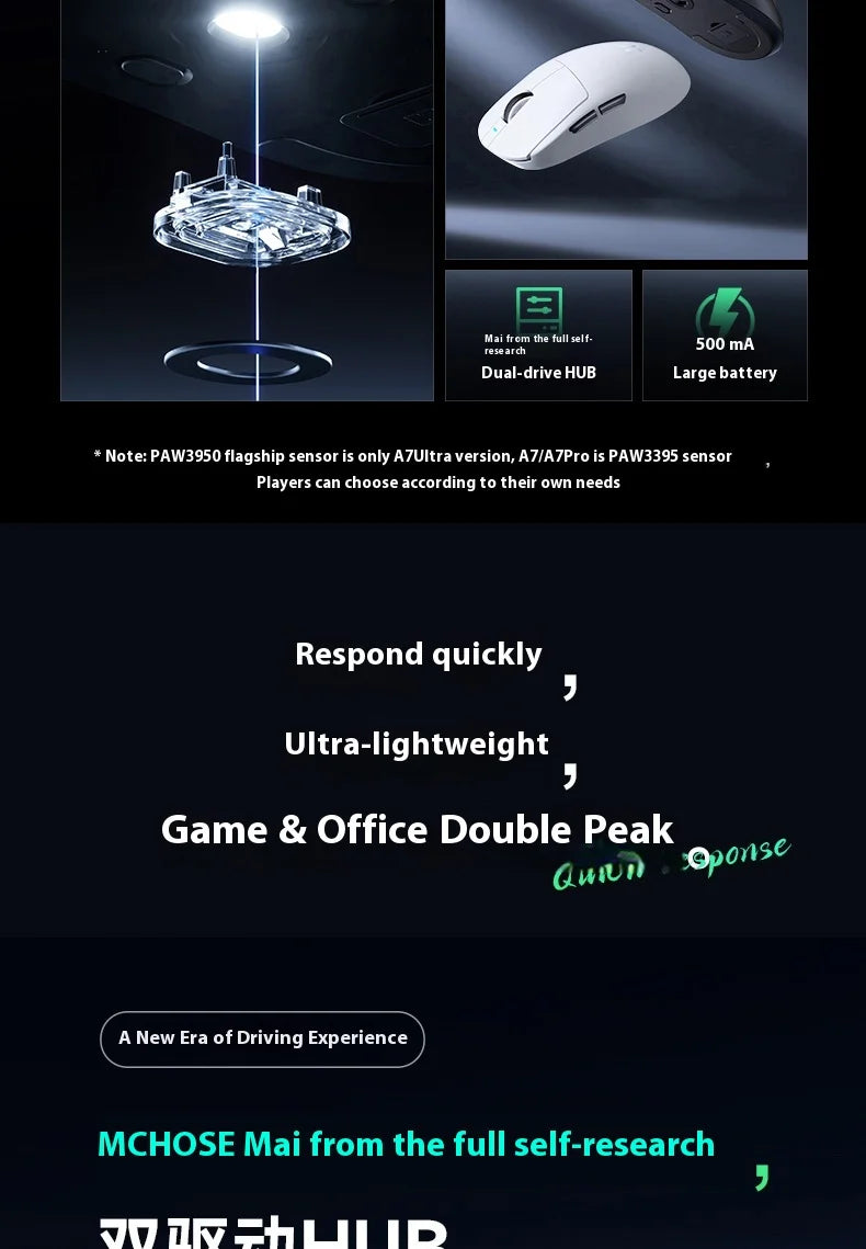 Mchose Ultra A7 Wireless Bluetooth Mouse 3 Mode Esports pro Lightweight Gaming Mouse Paw3395 for Boys Computer Peripherals