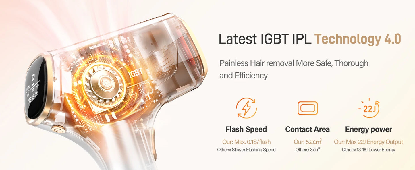 Laser Hair Removal 0.1S/flash 999900+ 22J IPL Hair Remover 3 Modes Body Face Bikini Home Treament Laser Epilator for Women Men