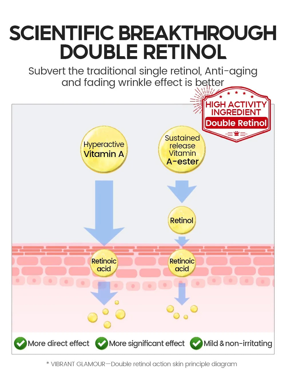 Retinol + Pro-xylane Ampoule serum Repairs Strengthens The Skin And Diminishes Fine Lines Face Beauty Skin Care 15pcs