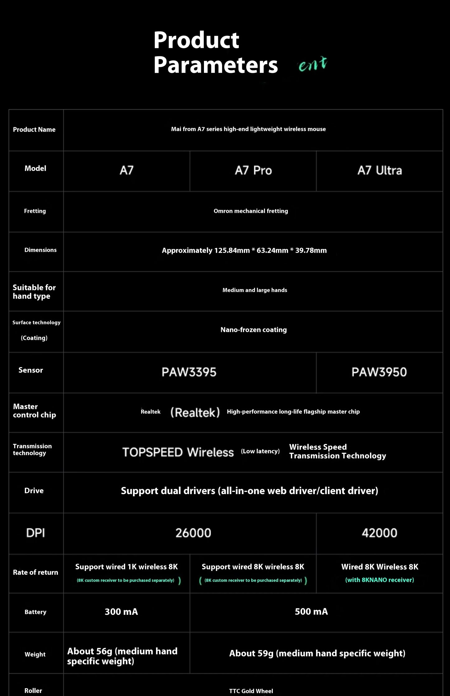 Mchose Ultra A7 Wireless Bluetooth Mouse 3 Mode Esports pro Lightweight Gaming Mouse Paw3395 for Boys Computer Peripherals