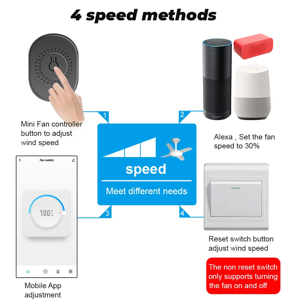 Tuya Wifi Smart Ceiling Fan Speed Switch EU 220V Mini Wall On Off Module Remote Electric Control For Alexa Google Home