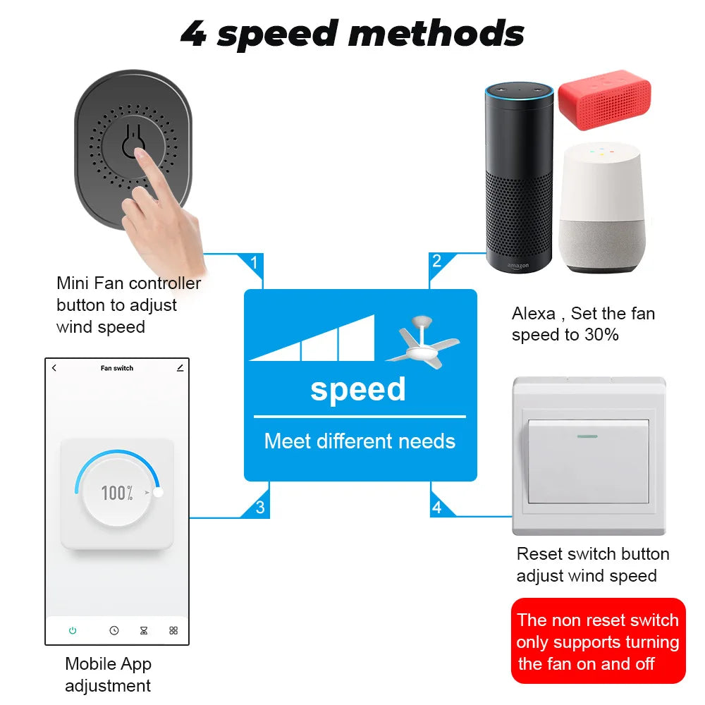 Tuya Wifi Smart Ceiling Fan Speed Switch EU 220V Mini Wall On Off Module Remote Electric Control For Alexa Google Home