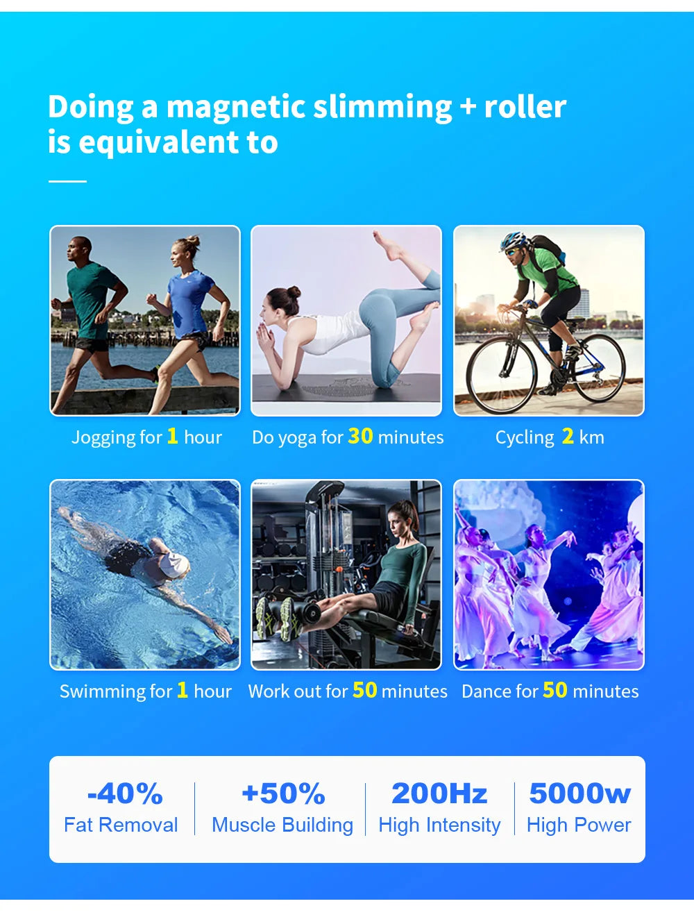 15 Tesla 6500W roller MYOSlim Neo muscle energy weight loss machine HI-EMT facial shaping machine SPA device