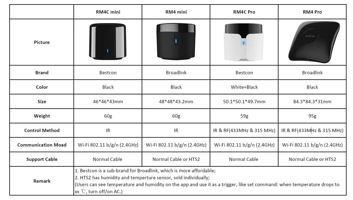 BroadLink RM4 Pro + HTS2 RF/IR Temp and Humidity Sensor Version Wireless Universal Remote Hub with Smart Home Solution