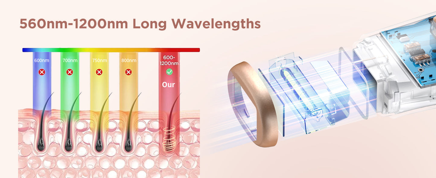 IPL Hair Removal Laser Device 999900 + Flashes Auto Manual Dual Mode for Men Women Facial Bikini Hair Laser in 4 Weeks Home Use