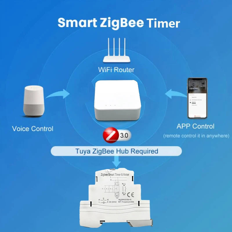 Tuya Smart Life ZigBee 20A Switch and Timer Power Monitor Energy Meter Remote Control Supports Google Home Alexa Home Automation