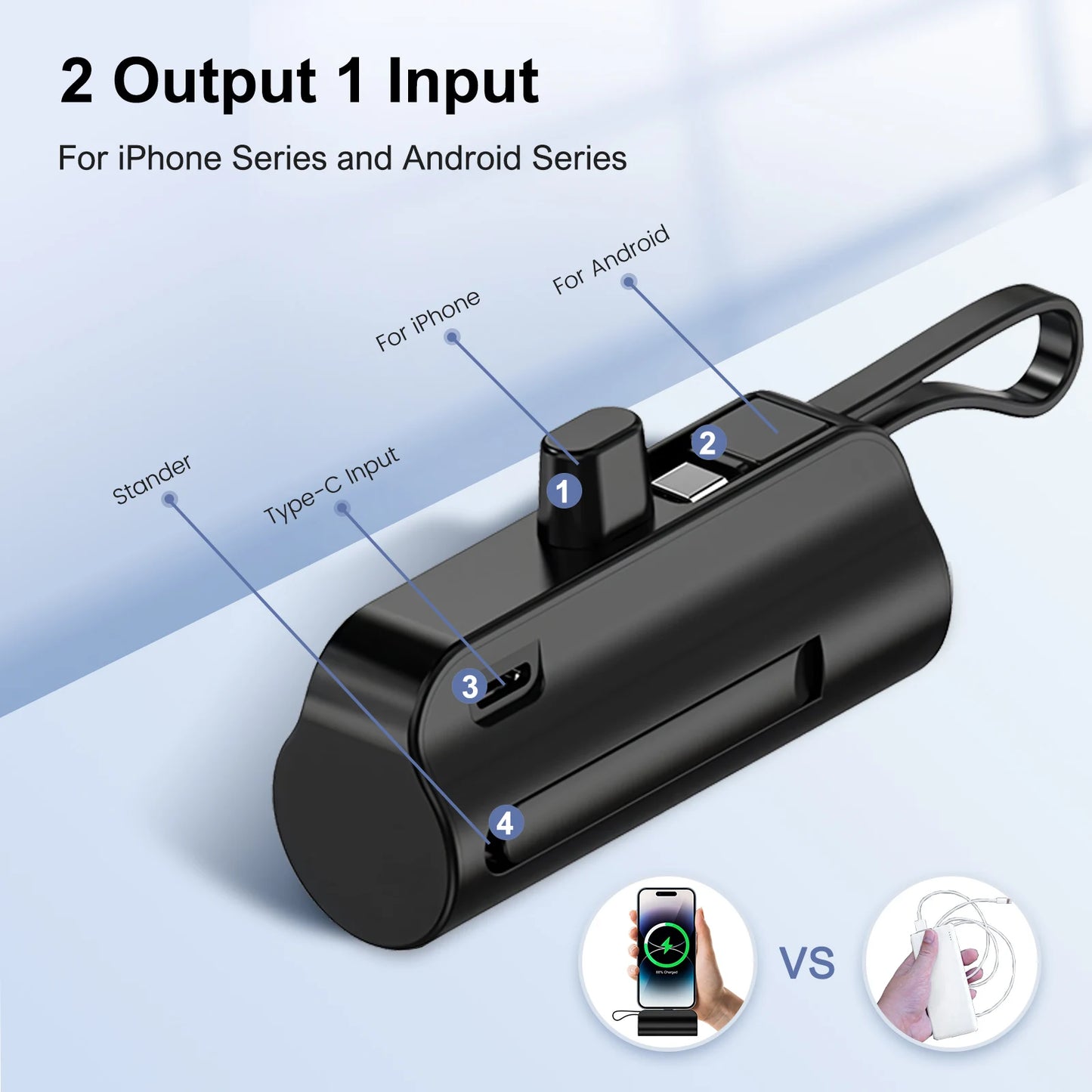 Mini Power Bank Portable 4500mAh Power Phone Charger Capsule Dual USB-C Ports For IPhone16/ 15/15 plus/15 pro/15 pro Max/Android