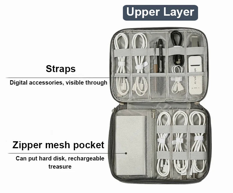 Travel Cable Bag Waterproof Digital USB Charger Storage Bag Portable Office Charging Line Wire Organizer Travel Cable Organizer