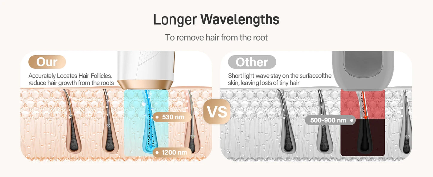 Laser Hair Removal 0.1S/flash 999900+ 22J IPL Hair Remover 3 Modes Body Face Bikini Home Treament Laser Epilator for Women Men