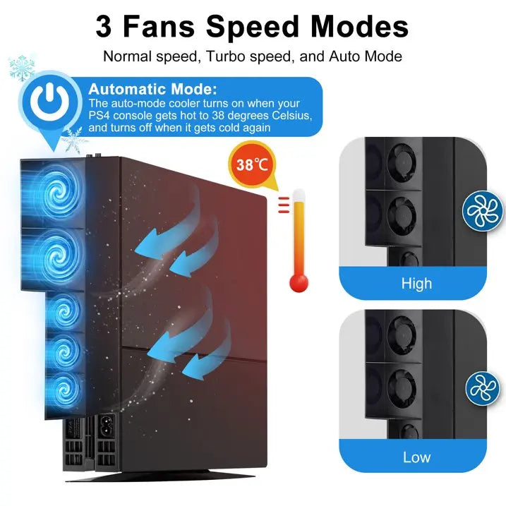 Cooling Fan Fit for Sony PS4, USB External Turbo Temperature Control Cooler Fan with 5 Fans, 3 Adjustable Fan Speeds