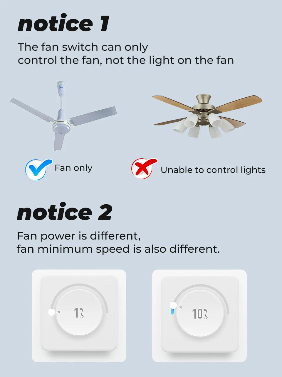 Tuya Wifi Smart Ceiling Fan Speed Switch EU 220V Mini Wall On Off Module Remote Electric Control For Alexa Google Home