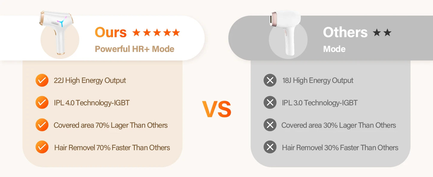 Laser Hair Removal 0.1S/flash 999900+ 22J IPL Hair Remover 3 Modes Body Face Bikini Home Treament Laser Epilator for Women Men