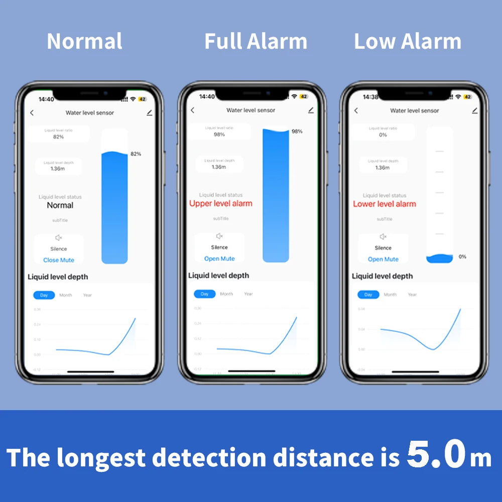 WiFi Ultrasonic Water Level Detector Smart Tank Monitor with Real-Time Alarms Tuya APP Remote Control Indoor Household Alarm