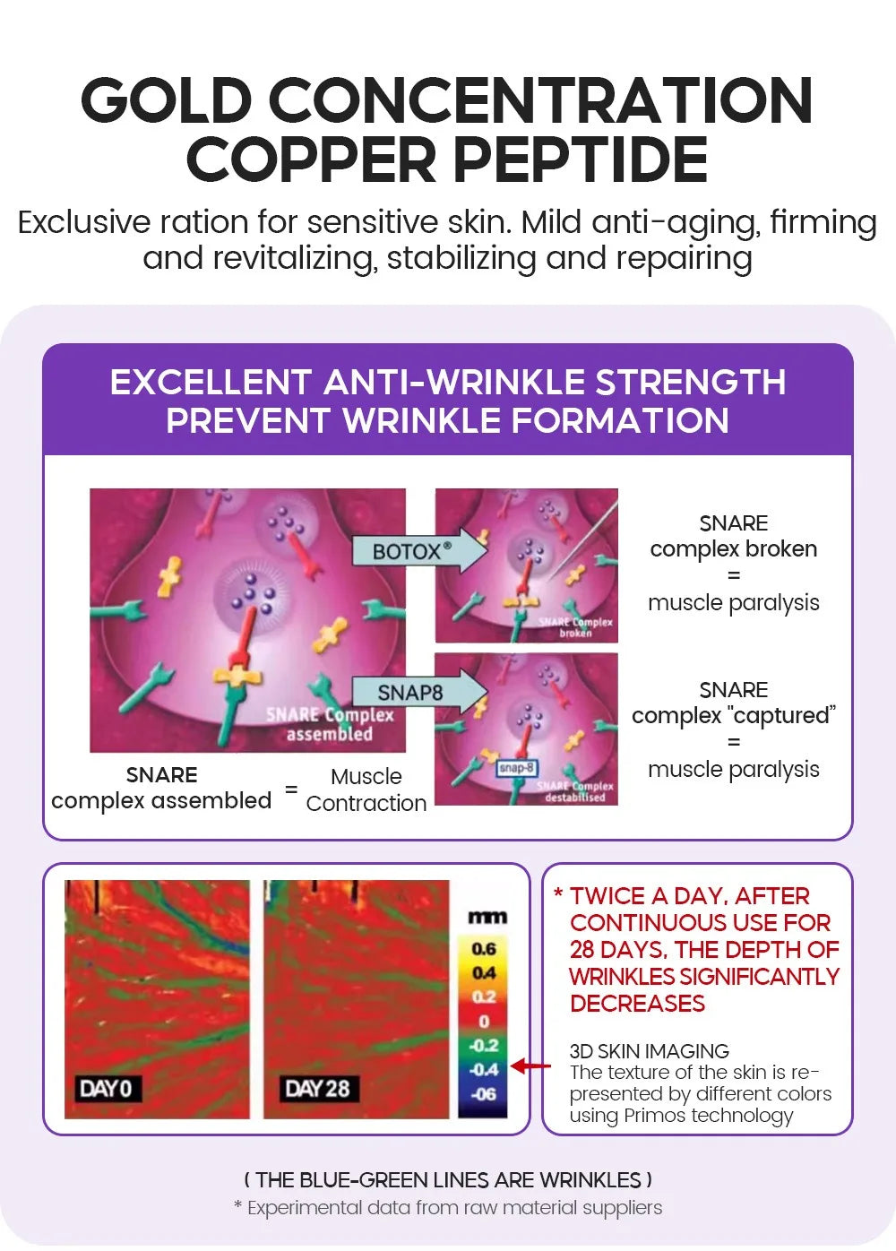 Retinol + Pro-xylane Ampoule serum  Repairs Strengthens The Skin And Diminishes Fine Lines Face Beauty Skin Care 15pcs