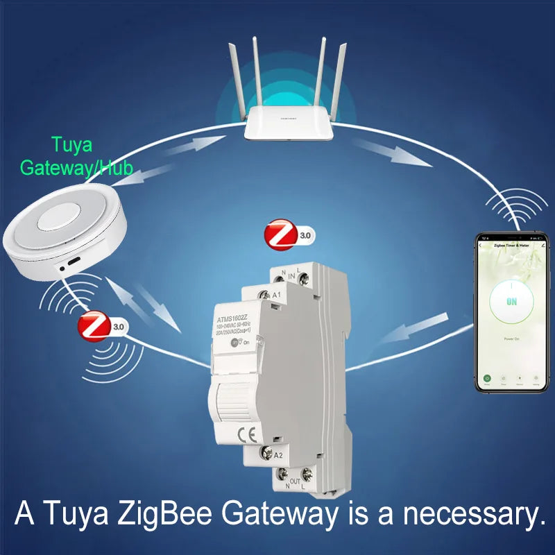 Tuya Smart Life ZigBee 20A Switch and Timer Power Monitor Energy Meter Remote Control Supports Google Home Alexa Home Automation