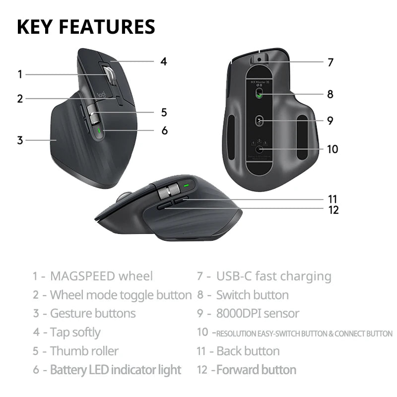 Logitech MX Master 3S Wireless Bluetooth Mouse Bluetooth 2.4G Low Noise Ergonomic Design Mouse For Gaming Laptop Accessoires
