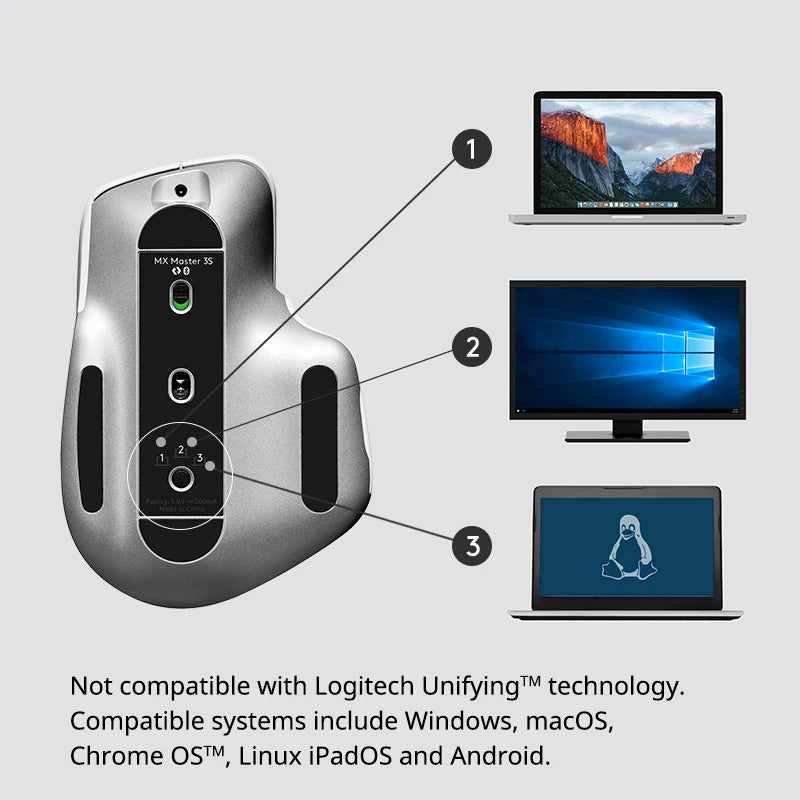 Logitech MX Master 3S Wireless Bluetooth Mouse Bluetooth 2.4G Low Noise Ergonomic Design Mouse For Gaming Laptop Accessoires