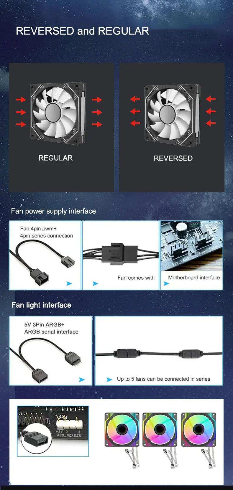 UPSIREN UF-3 Prism 7PRO Computer Case Cooling Fan,Double-sided full lens,12CM ARGB motherboard synchronization，CD pattern axis