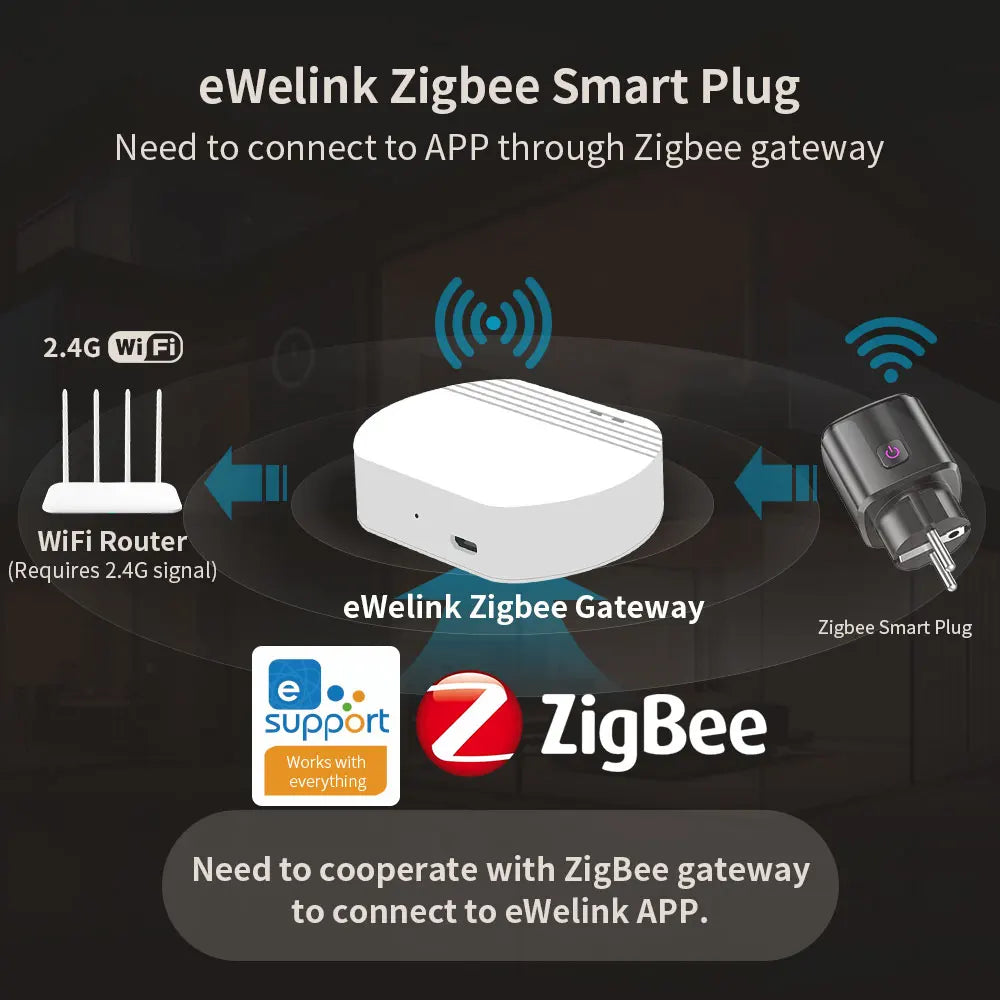 eWelink Zigbee Smart Plug 16A/20A EU Socket with Power Monitor Voice Control Compatible with Google Assistant Alexa