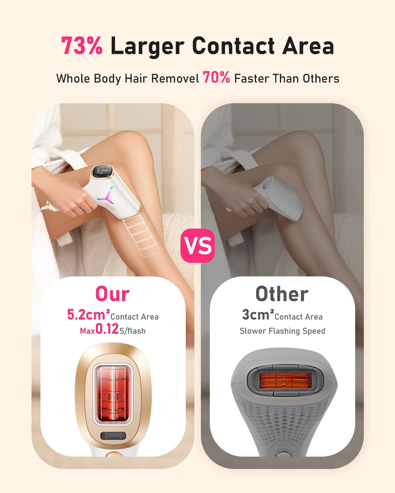 Laser Hair Removal 0.1S/flash 999900+ 22J IPL Hair Remover 3 Modes Body Face Bikini Home Treament Laser Epilator for Women Men
